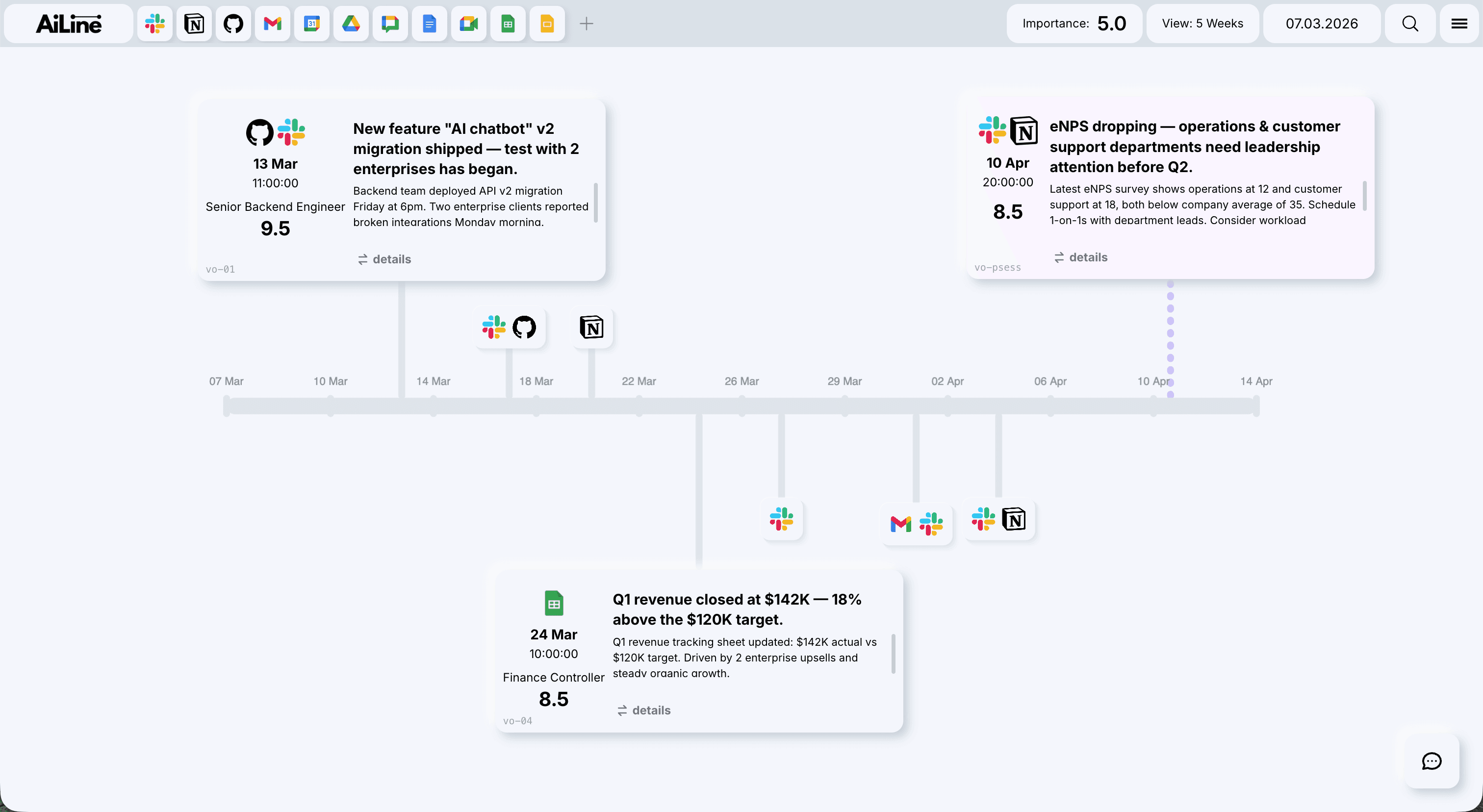 AiLine timeline — Founders